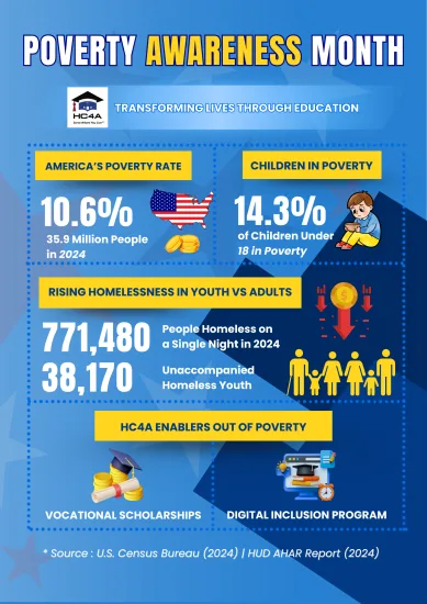 Education for Education