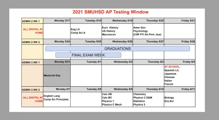 SMUHSD 2021 AP Testing Schedule Needs to be Changed Now