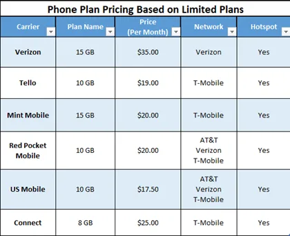Petition for Reasonably Priced Flat Rate GPRS