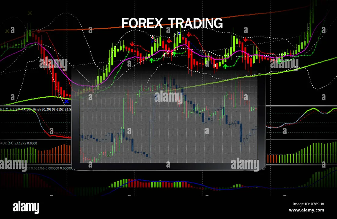 Forex Charts