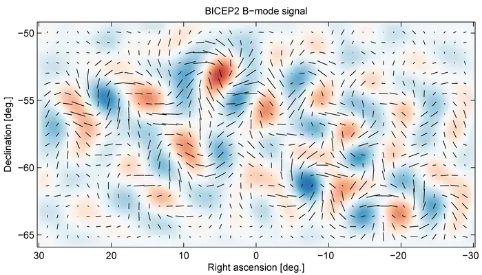 Support for Dutch participation in CMB polarization missions