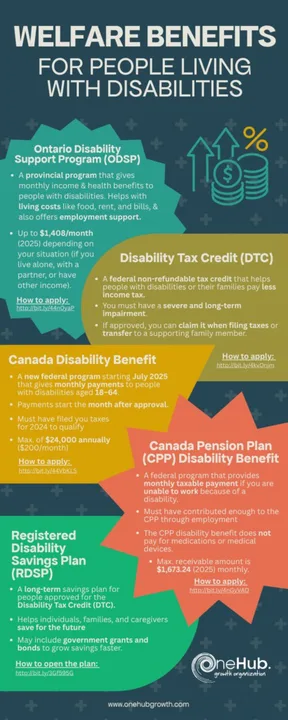 Better Benefits For The Elderly And Disabled