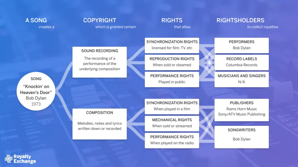 Music Modernization Act CA