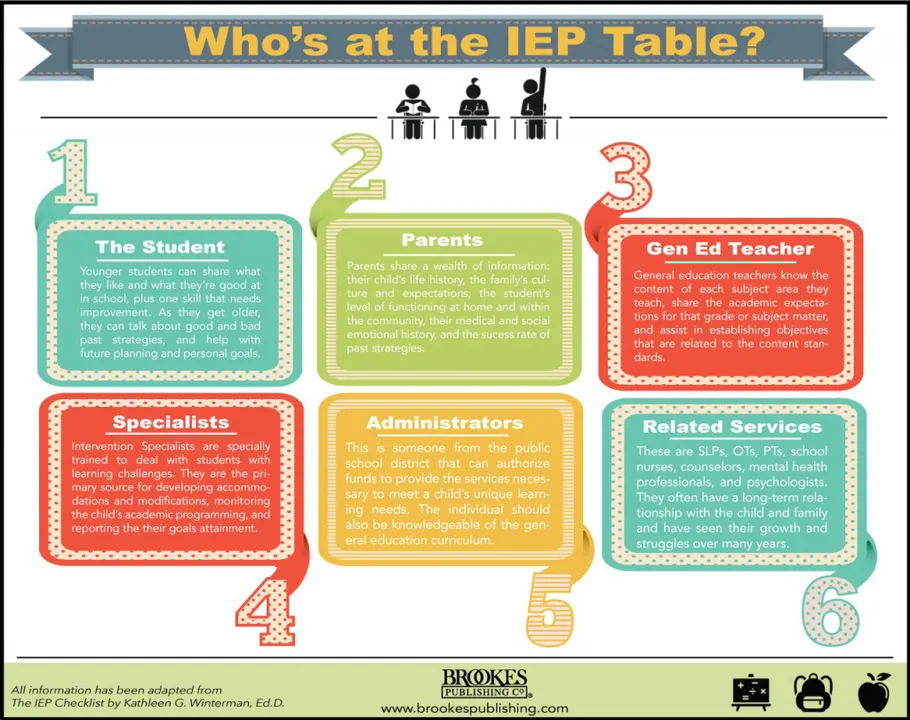 NON LAWYER REPRESENTATION FOR PARENTS IN SPECIAL EDUCATION HEARINGS