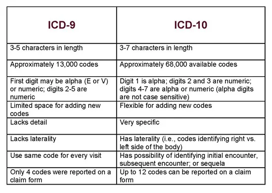 We Are Ready for ICD 10 - No More Delays!