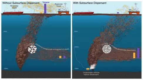 Stop Dumping Toxins in the Gulf of Mexico