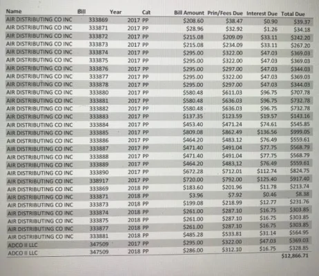 A Call for Mark Wolfe to Pay Delinquent City Taxes