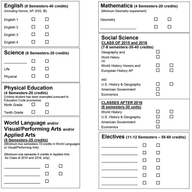 Waive The Requirement of 2020 Grad Transitions