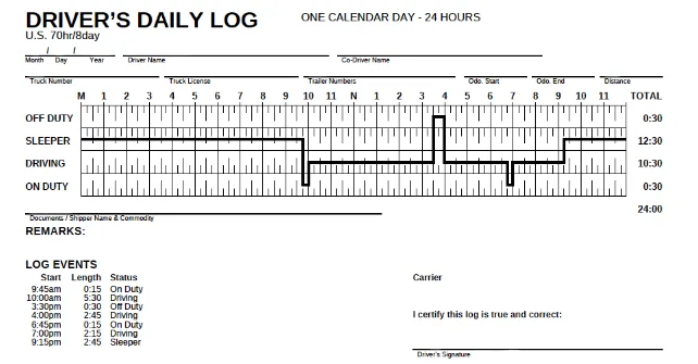 Protect Our Economy and Highway Safety by Keeping the Current Truck Driver Hours of Service Rules!
