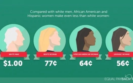Gender Pay Equality