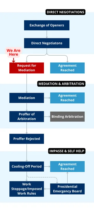 LOA 65 Petition
