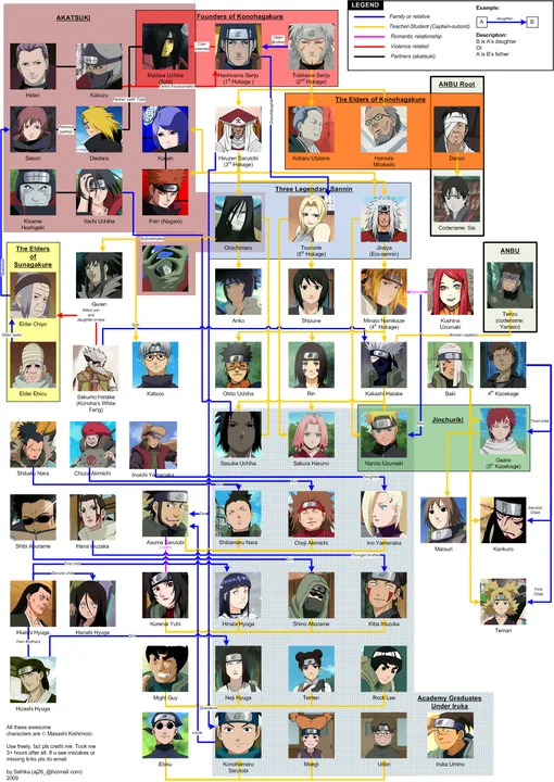 Sistema de Cotas de Personagens do RPG Naruto