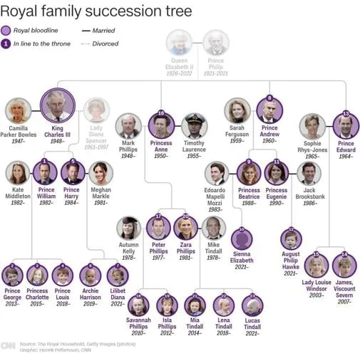Call for equality in royal succession laws