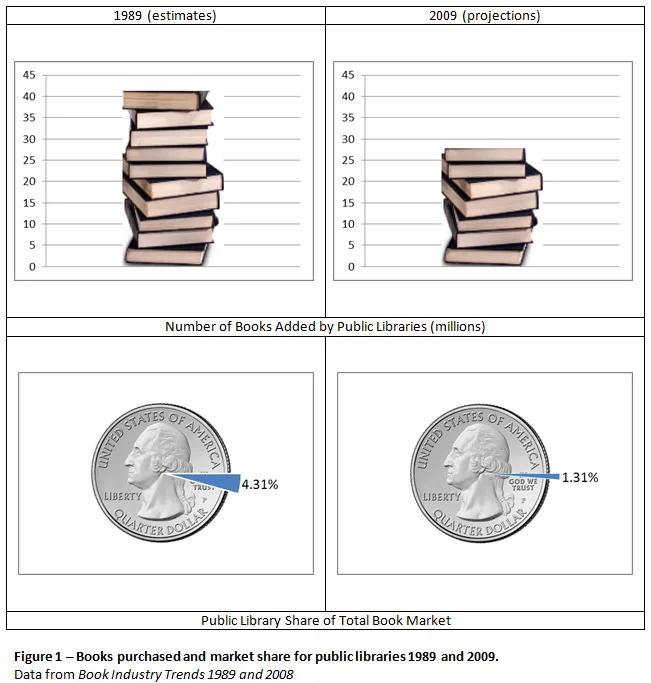 Ask the Governor to Release Library Funding!