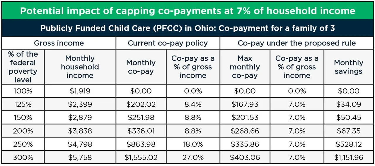 Fairness for ALL Nova Scotia Child Care Programs