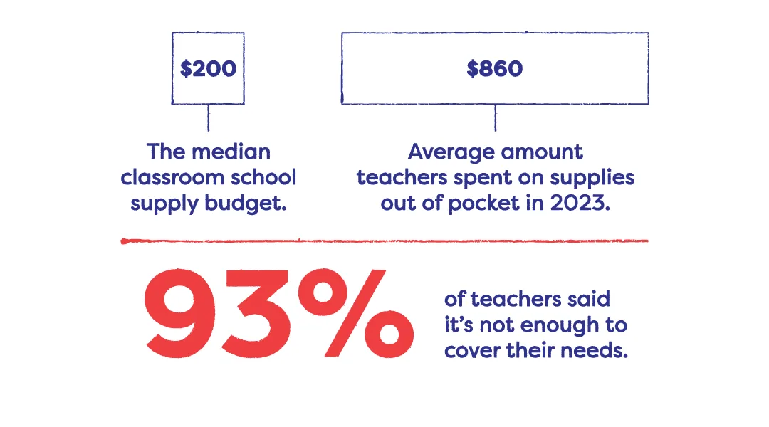 Keep The Promise: Casino Gaming Funds For Education