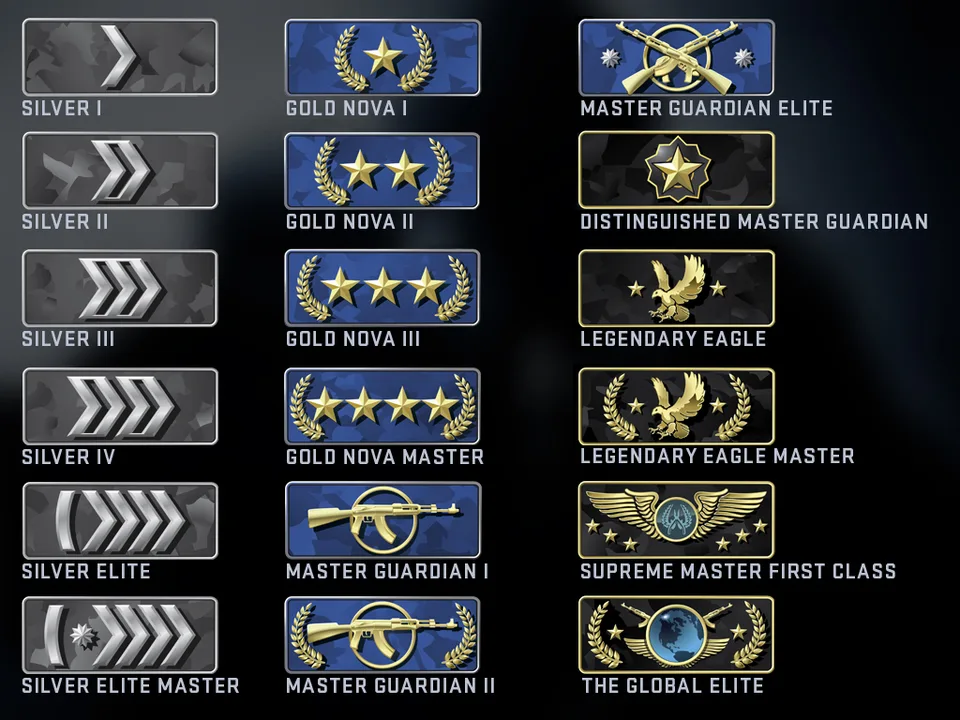 CS:GO NUMBERS for elo/rating, not only "medals"
