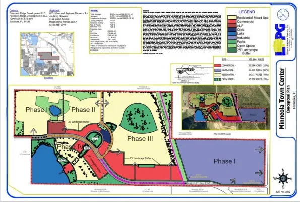 Petition Regarding Proposed Founder's Ridge/Minneola Town Center Comprehensive Plan Amendment