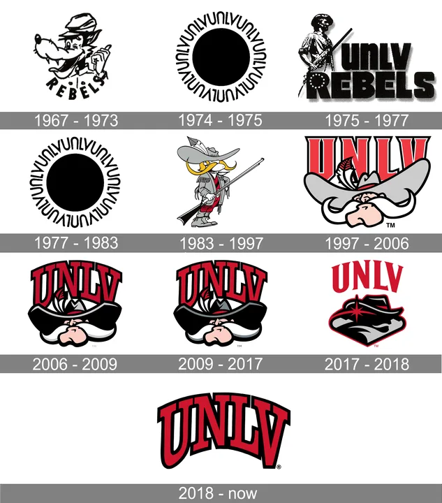 Save the UNLV Construction Management Program