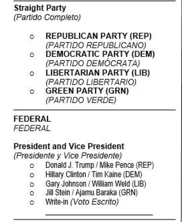 Straw for Congress Ballot-Access Petition