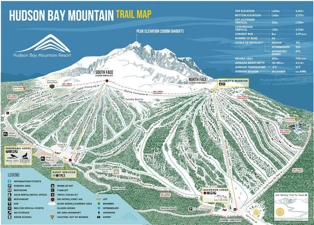 Peak-to-Valley Events - Smithers BC