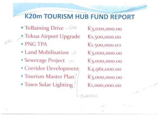 K20 million for Tourism in ENB. Where did it go ?