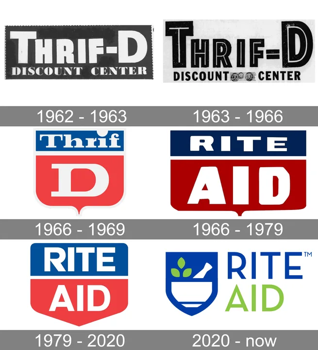 We want RiteAid stores to sell the Hooah! Audio Button 