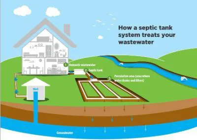 Opposition to the septic tank charge