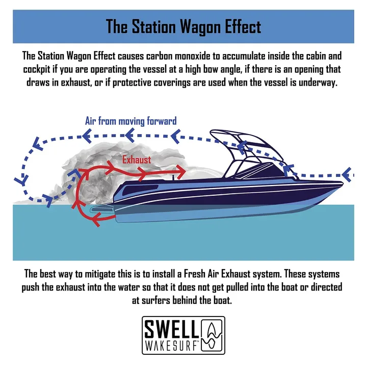 Excessive Boat Noise on Old Hickory