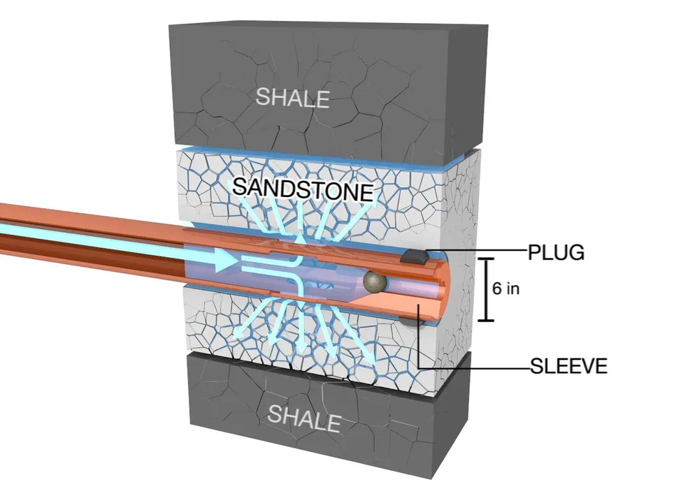 Pétition pro exploration des gaz de schiste au Québec