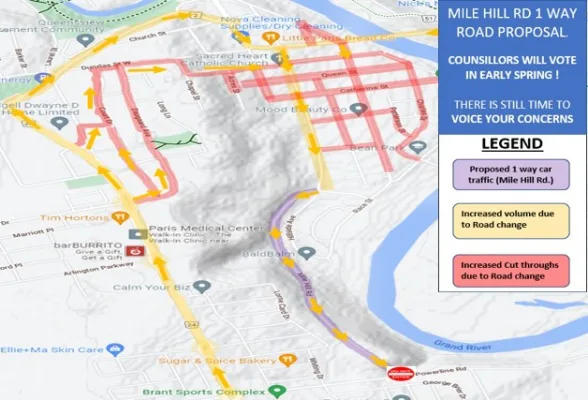 STOP the MILE HILL RD ONE WAY Proposal. Public Meeting Jan 11, 2023 Sports Complex 4-6pm.
