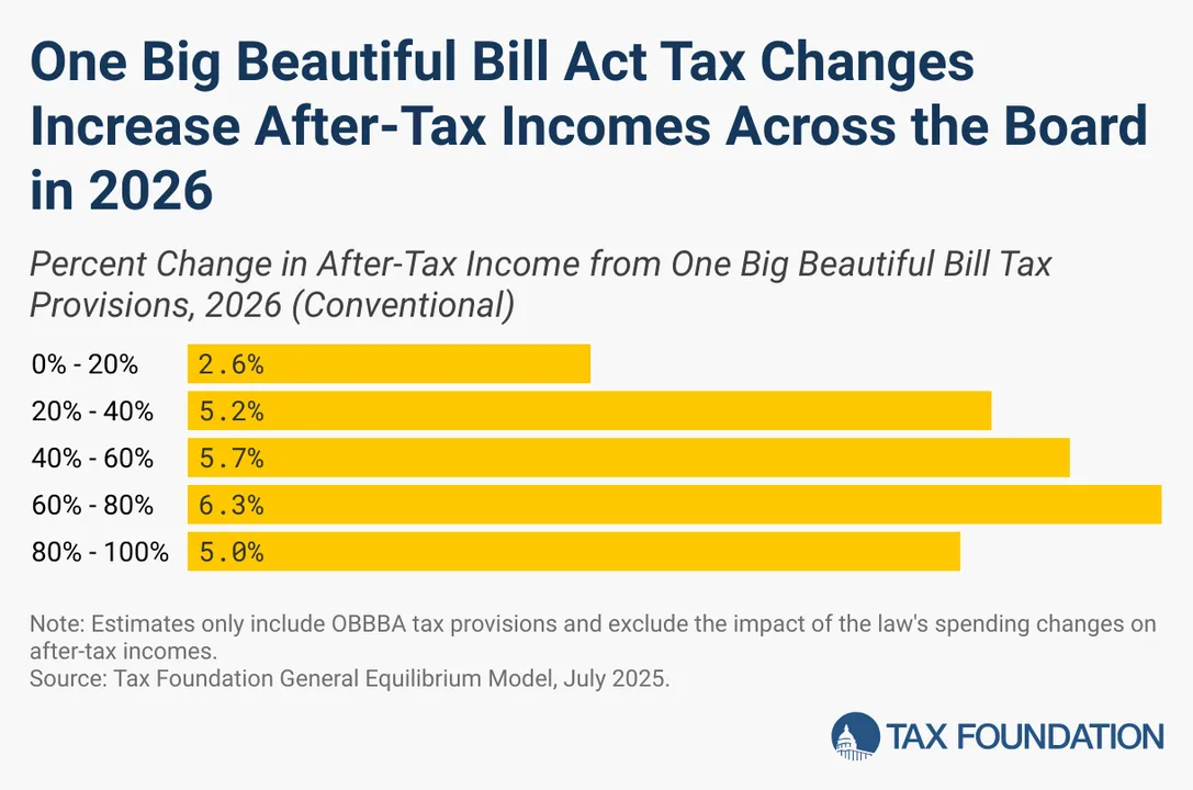 PLEASE LET OUR TAX CUTS EXPIRE!