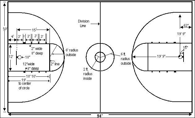 NBA 4 Point Line