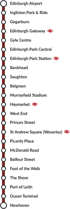 EDINBURGH TRAMS