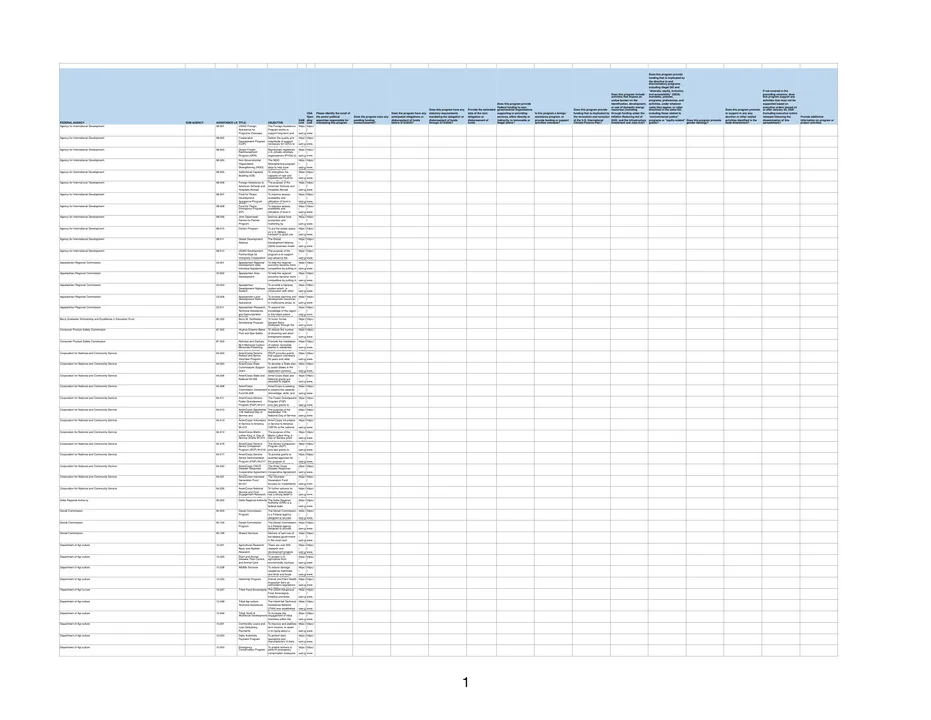 Top Tier Restructure