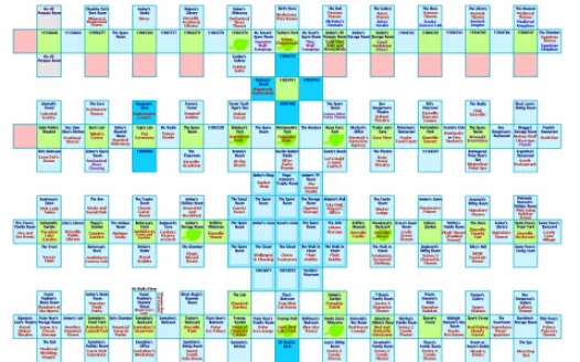Allow Users to Sell Rooms in Webkinz!