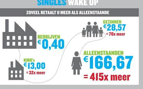 Petitie singles tegen onredelijkheid Turteltaks
