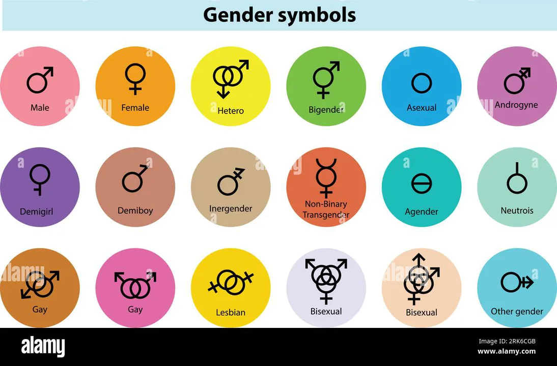 SEPERATE GENDER FOR CHARLIE KIRK
