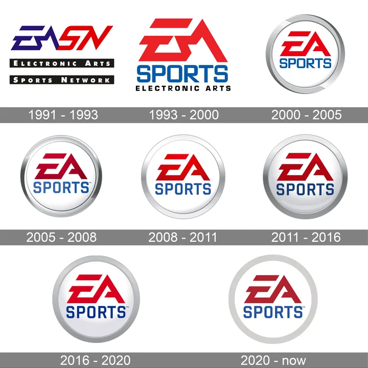 EASHL OR NOT BUYING