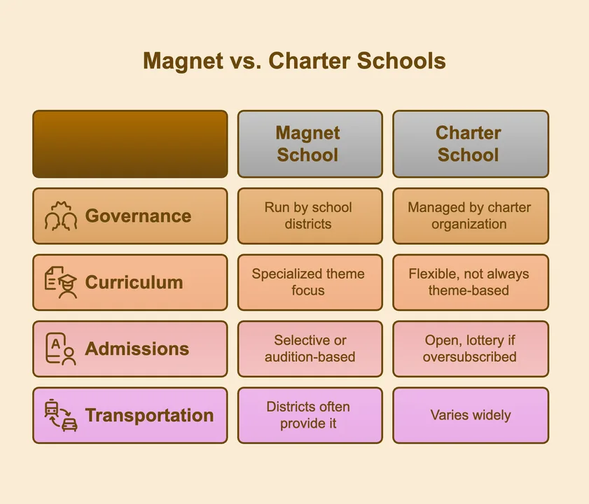Support Quality Public Education through School Choice
