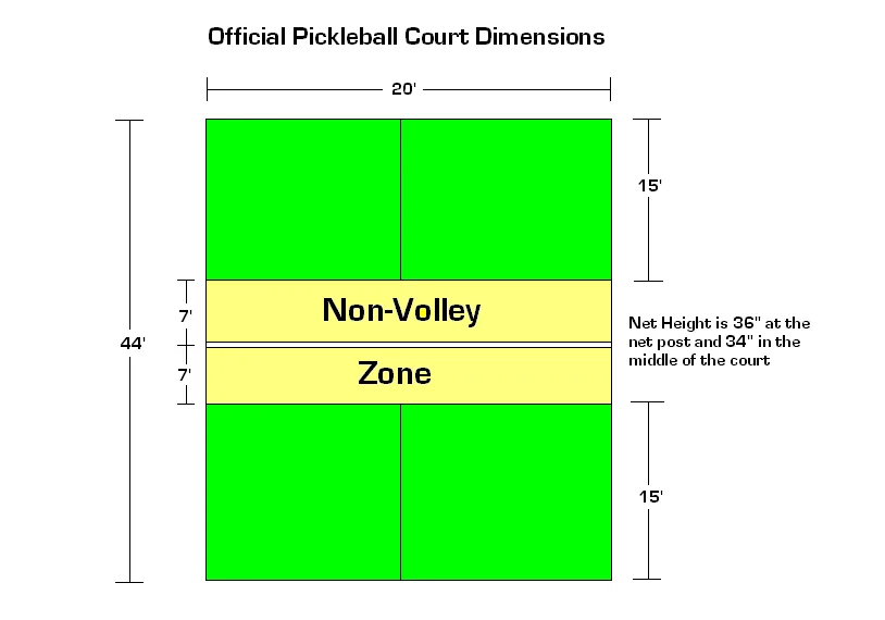 Hollywood Oaks Pickleball Petition
