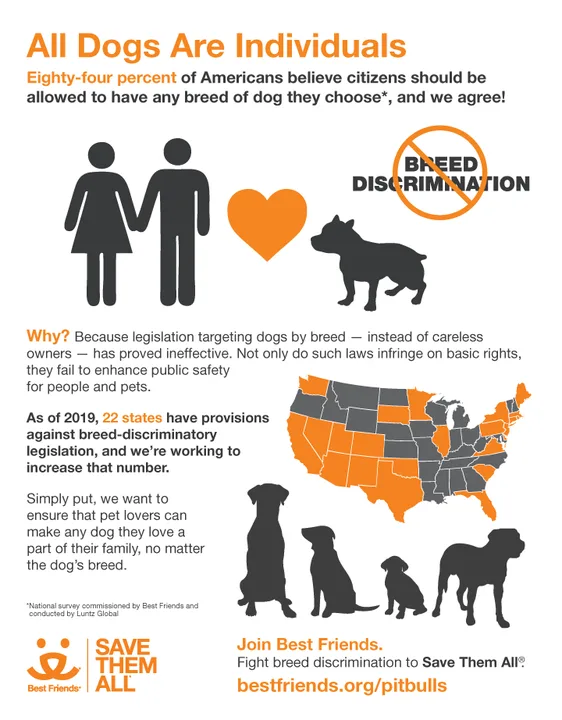Stop breed discrimination in guysborough county