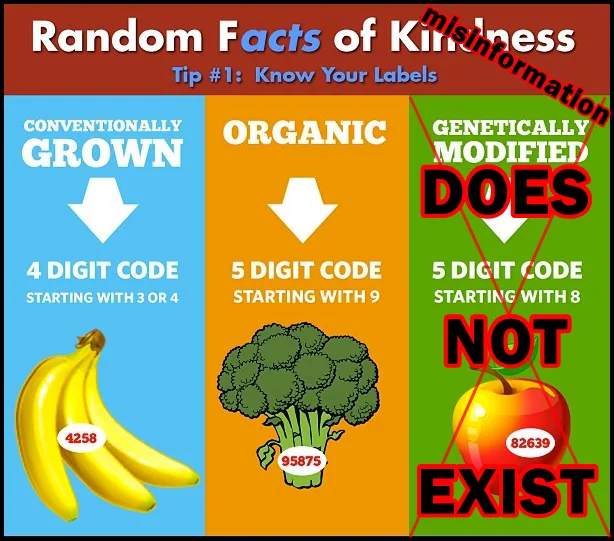 Just Say No to GMOs!