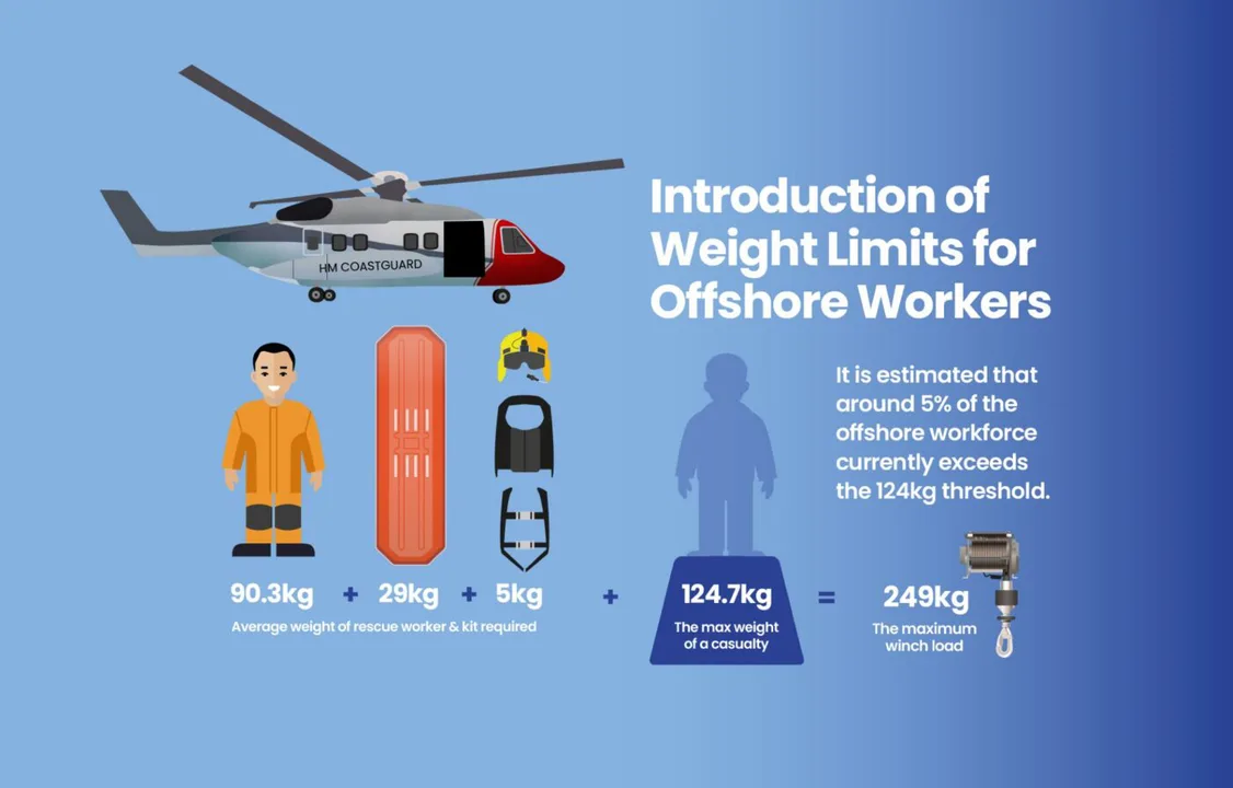 Calling on the Operator, Employers and Industrys bodies to address the workforces concerns over helicopters