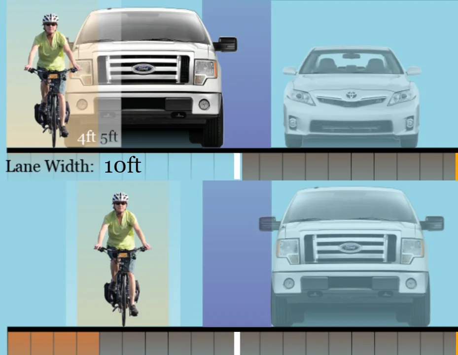 Support the bill, Louisiana 3 Feet for cyclists