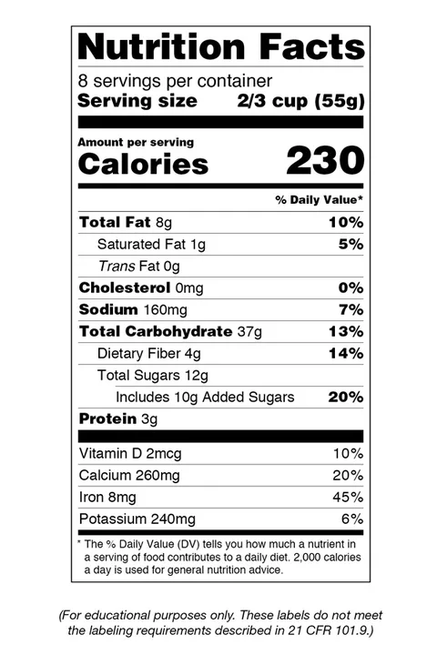 Allergen Labeling Regulations
