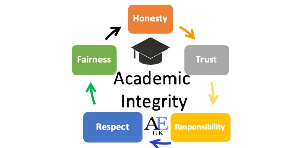 CEN 100-Academic Integrity Quiz