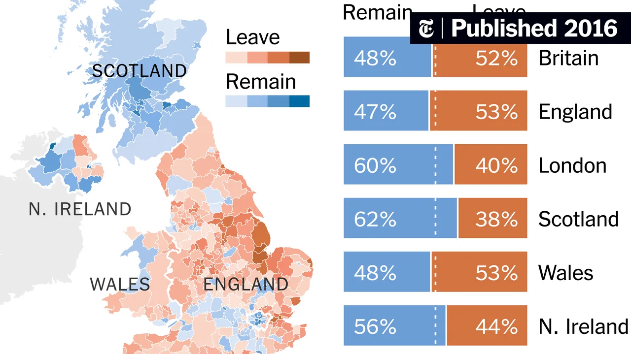 EU Referendum Results Should Stay