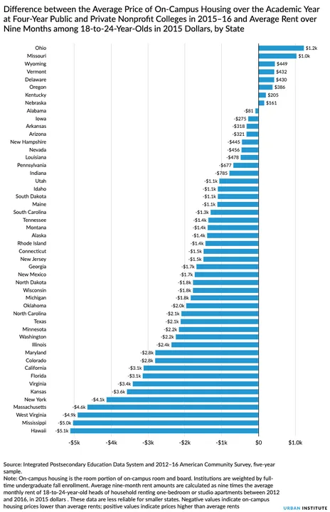 Increase in Grad Students Stipend