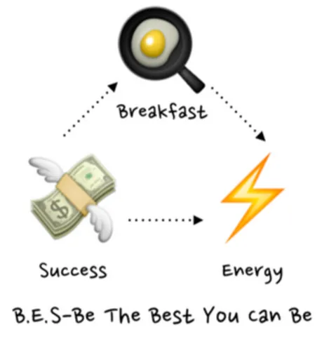 BES (Breakfast, Energy, Success)